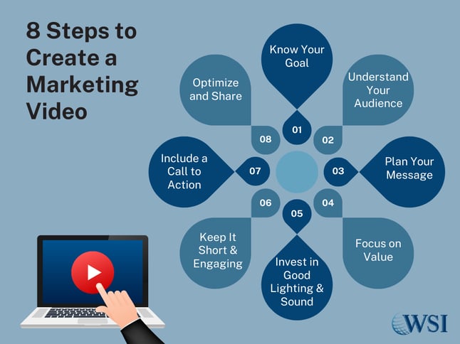 The 8-step guide shows how to use video marketing effectively through planning, value, and optimization.